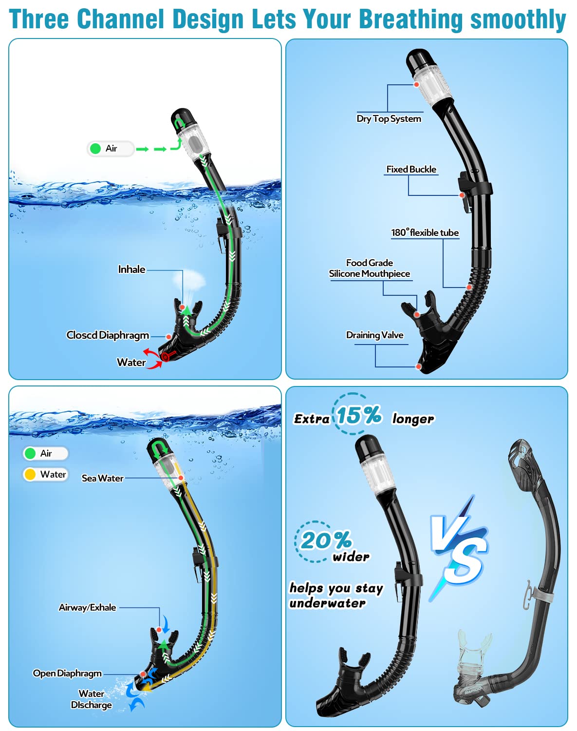 Vengreedo Adult Snorkeling Set with Mask, Fins & Dry Top