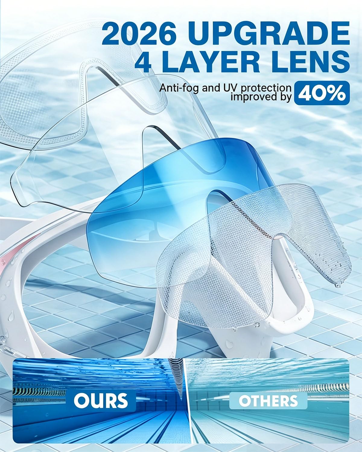 Zoomsnail 2-Pack Rimless Wide-View Anti-Fog Swim Goggles