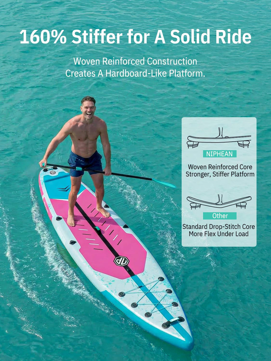 Niphean 10'6"/12'6" Inflatable SUP Board with Accessories