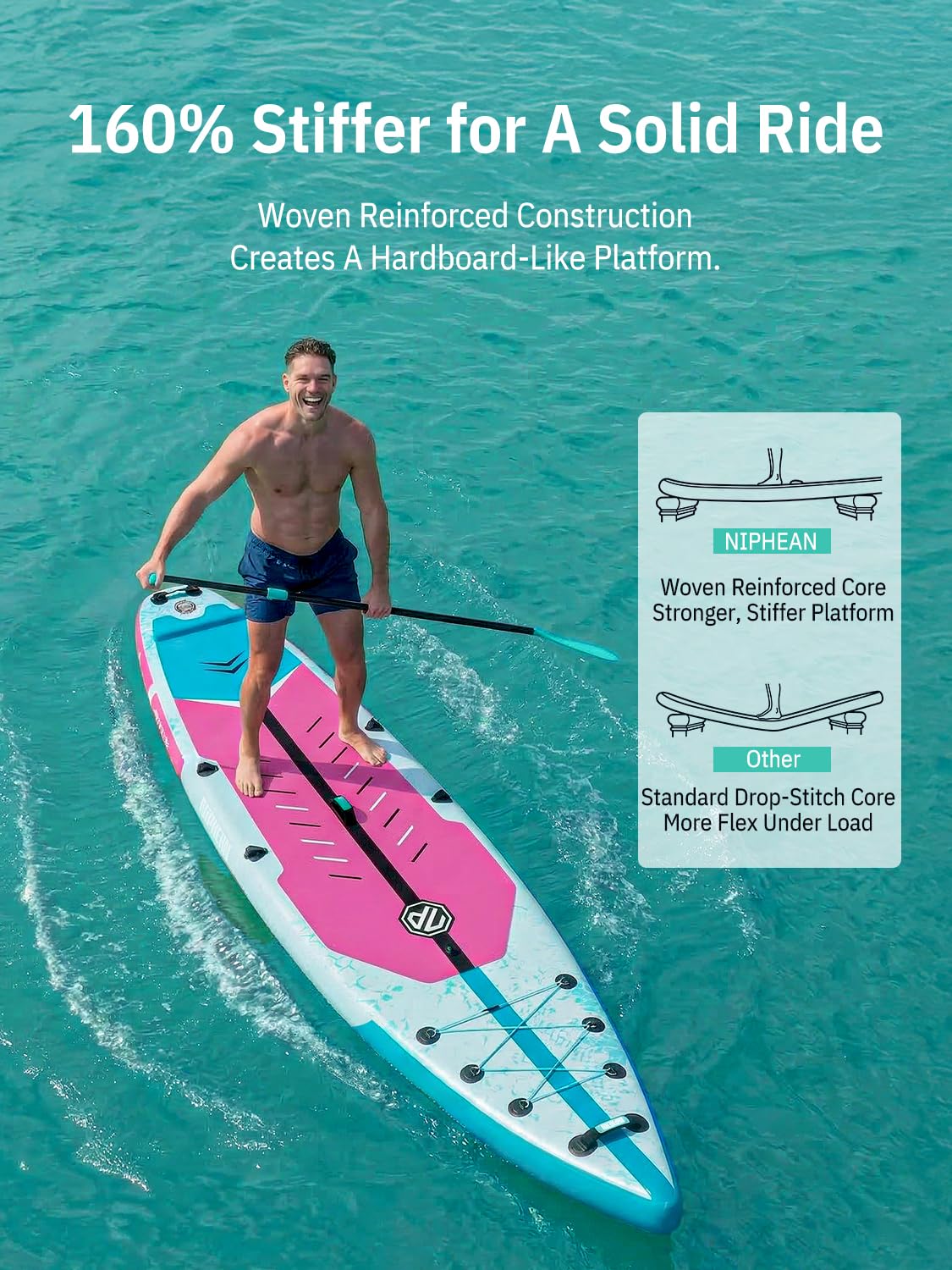 Niphean 10'6"/12'6" Inflatable SUP Board with Accessories
