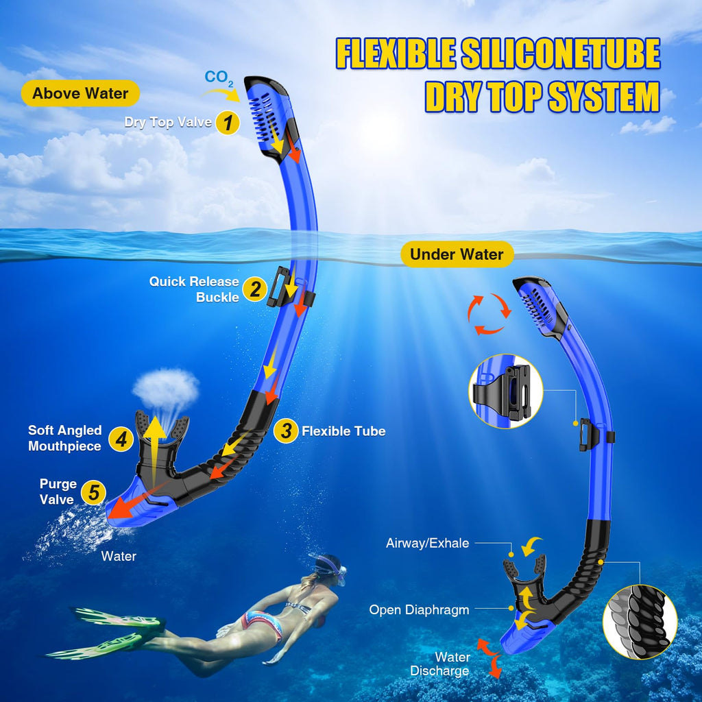 MELUMILU Adult Anti-Fog Snorkeling Mask and Dry Snorkel Set